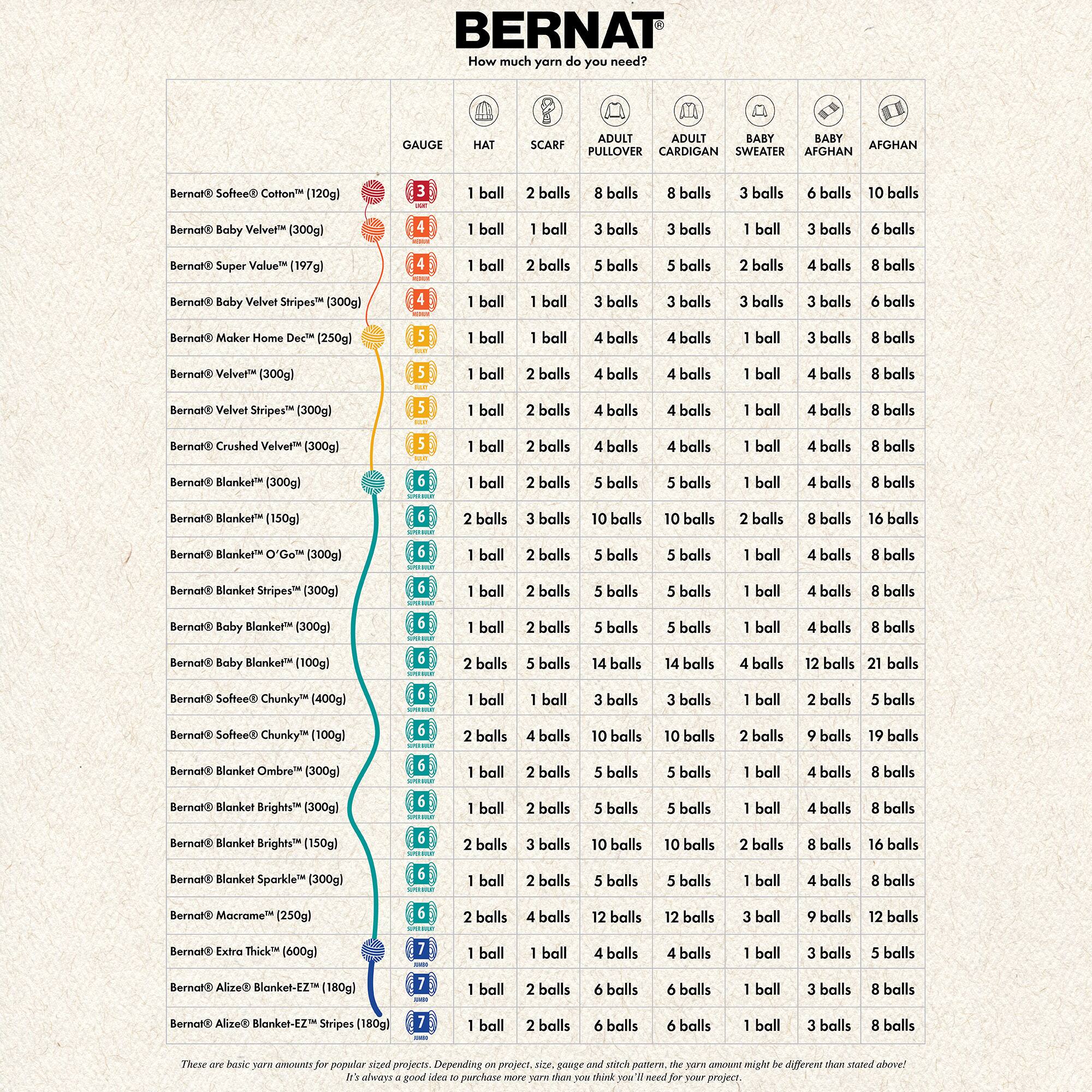 4 Pack Bernat® Baby Blanket™ Yarn